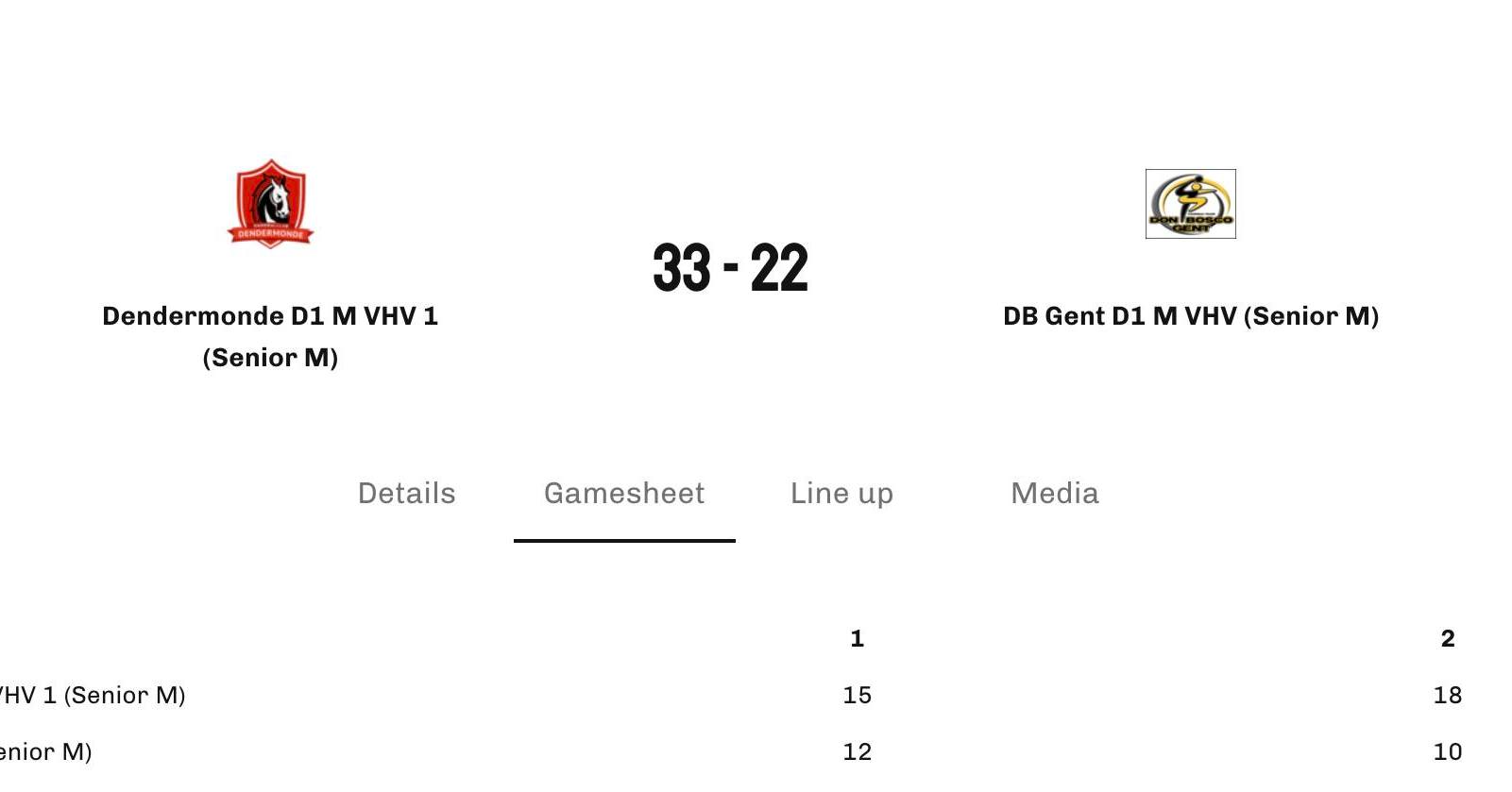 💛 ZWAKKE HEREN LIGA VERLIEZEN IN DENDERMONDE 🖤

Zaterdagavond kregen onze Heren Liga een harsloze wedstrijd tegen @hbcdendermonde voorgeschoteld en dat bleek nogal zware kost, zoals u in volgend verslag kan lezen:

Na enkele minuten vertraging -door technische problemen- komt de match rustig op gang. Het spel gaat gezapig op en af, geen van beide ploegen wint een schoonheidsprijs voor het geleverde handbal. Veel acties verlopen te individueel, shots belanden naast het doel, er is weinig echte grinta te bespeuren. Tegen het eind van de eerste helft begint de hoge foutenlast van onze heren door te wegen. Dendermonde profiteert enkele keren eenvoudig van zeer knullige balverliezen en gaat zo met enkele doelpunten voorsprong de rust in. Ruststand 15-12.

In de pauze proberen Johan, Gérard en de spelers elkaar wat meer vechtlust in te praten, en zo begint Don Bosco de tweede helft met veel goede moed en het geloof dat alles nog gespeeld kan worden. Het is echter na enkele minuten in de tweede helft al duidelijk dat de halftime-speeches nauwelijks zoden aan de dijk gebracht hebben. Het aanvalsspel van de heren loopt nog steeds voor geen meter, beschamende balverliezen stapelen zich op, en daarenboven komt Dendermonde meer en meer in hun spel. De thuisploeg lijkt veel minder last te hebben van het gebrek aan hars en slaagt er in, zonder veel moeite, punt na punt uit te lopen. Het ontbreekt Don Bosco vandaag echt aan vechtersmentaliteit en het is het in het laatste kwart pijnlijk duidelijk dat onze jongens deze offday niet meer recht zullen trekken. Dendermonde speelt de match eenvoudig uit en wint verdiend. Zo staan de Heren Liga weer met de voeten op de grond, ze krijgen een nederlaag aangesmeerd die minstens even veel aan de wedstrijdmentaliteit van de ploeg lag dan aan het gebrek aan hars. Eindstand 33-22. 

Speelden voor DB Gent: Tim Van Cauwenberghe (1), Wannes Dedain (4), Karel Heyndrickx (4), Lucas Leys, Wouter Koppen, Ferre Derave, Rahul Jaswal (k), Simon Vanakker, Arne Van Overvelt, Simon Evers (k), Lode Vertongen (2), Stian Christiaens, Bartel Vertongen, Thomas Lesage (3), Silbrecht Use (4)