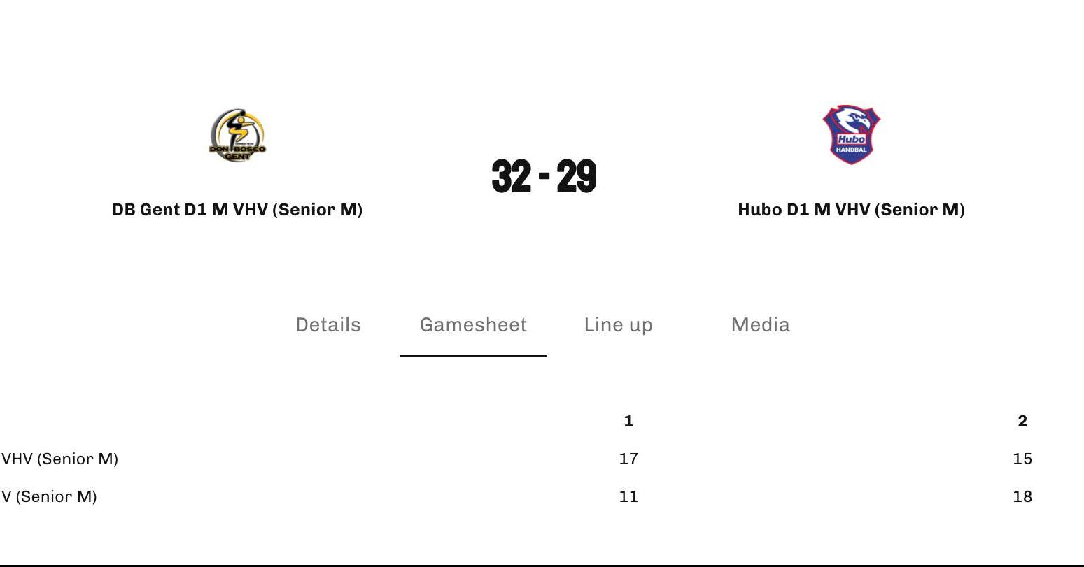 💛 HEREN LIGA 1 | STERKE START LEGT BASIS VOOR GENTSE OVERWINNING! 🖤

Don Bosco Gent 32 – 29 HUBO Handbal

Onze Heren Liga 1 hebben opnieuw de volle buit gepakt! Na een indrukwekkende eerste helft en een spannende tweede periode trokken de geelhemden aan het langste eind tegen HUBO Handbal.

GENT SCHIET UIT DE STARTBLOKKEN

Don Bosco begon bijzonder scherp aan de wedstrijd. Een stevige verdediging, uitstekend keeperswerk en een vlotte afwerking zorgden ervoor dat de bezoekers nauwelijks in hun spel kwamen.

Onder impuls van een trefzekere Wannes Dedain, die maar liefst 9 doelpunten voor zijn rekening nam, bouwden onze Gentenaren hun voorsprong stelselmatig uit.

Na amper 19 minuten stond er een overtuigende 14-6 op het scorebord. Een kloof van acht doelpunten en een duidelijk signaal dat de geelhemden vastberaden waren om de punten in Gent te houden.

HUBO wist voor de rust nog wat terrein goed te maken, maar Don Bosco trok met een comfortabele 17-11-voorsprong naar de kleedkamer.

HUBO VECHT TERUG, GENT HOUDT STAND

Na de pauze kregen we een ander wedstrijdbeeld. HUBO verhoogde de druk en knabbelde geleidelijk aan de Gentse voorsprong.

Waar de afwerking in de eerste helft nog bijzonder vlot verliep, moesten onze geelhemden nu harder werken voor hun doelpunten. Maar één ding ontbrak nooit: de strijdlust!

Er werd voor iedere bal gevochten en ook op de moeilijke momenten bleef de ploeg als collectief overeind.

DE PUNTEN BLIJVEN IN GENT!

Ondanks de sterke comeback van HUBO lieten onze Gentenaren de overwinning niet meer uit handen glippen.

Met een 32-29-eindstand bekronen onze Heren Liga 1 hun sterke openingsfase met twee verdiende punten!

Een wedstrijd waarin we opnieuw zagen hoe belangrijk een sterke verdediging, goed keeperswerk en vooral een gezonde dosis vechtlust zijn.

PROFICIAT, MANNEN!

Ruststand: 17-11
Eindstand: 32-29
💛🖤